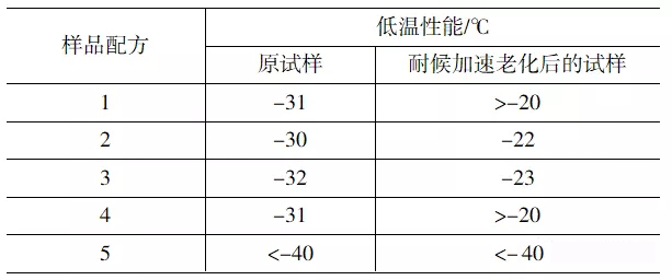 增塑劑如何影響外露PVC防水卷材的耐用性？