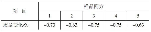 增塑劑如何影響外露PVC防水卷材的耐用性？