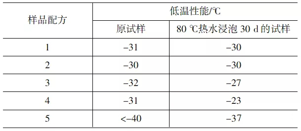 增塑劑如何影響外露PVC防水卷材的耐用性？