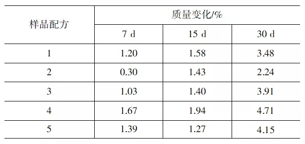 增塑劑如何影響外露PVC防水卷材的耐用性？