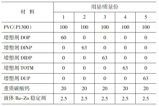 增塑劑如何影響外露PVC防水卷材的耐用性？